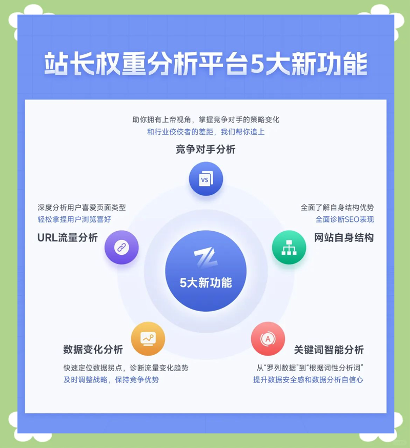 站群权重优化